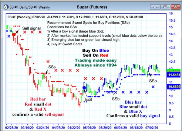 AbleTrend Trading Software SB chart