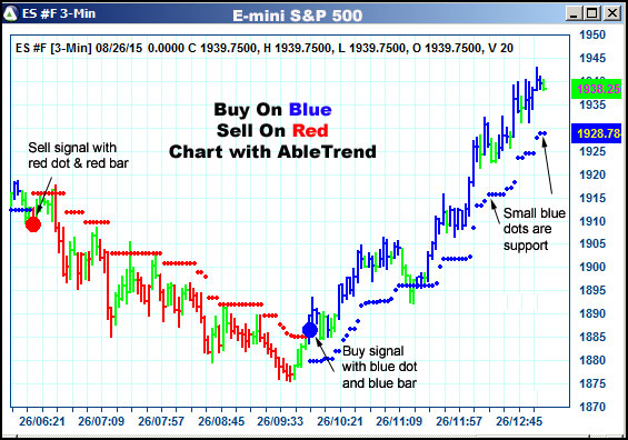 AbleTrend Trading Software ES chart