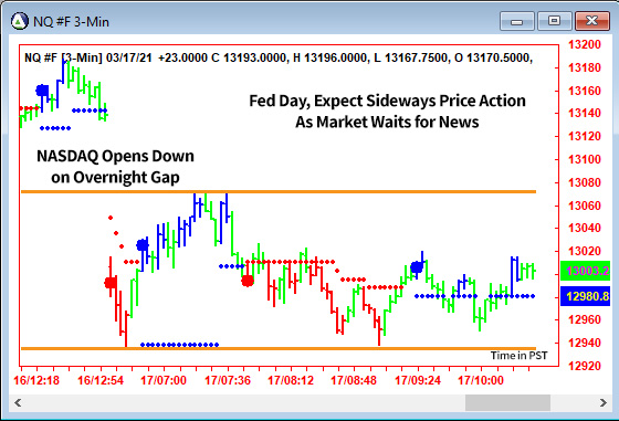 AbleTrend Trading Software NQ chart