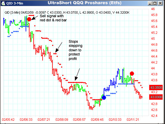 AbleTrend Trading Software QID chart