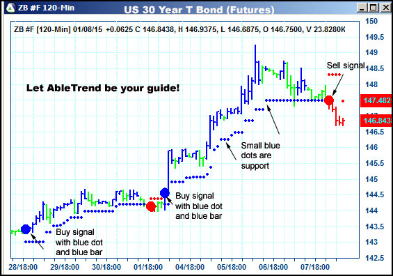 AbleTrend Trading Software ZB chart