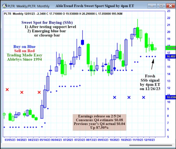 AbleTrend Trading Software PLTR chart