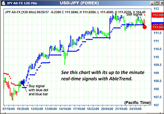 AbleTrend Trading Software JPY chart