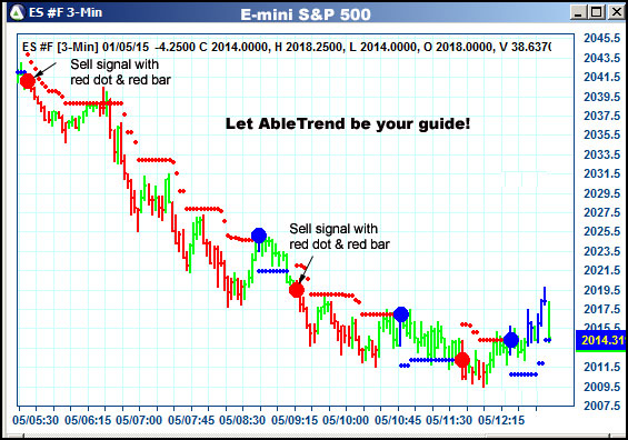 AbleTrend Trading Software ES chart