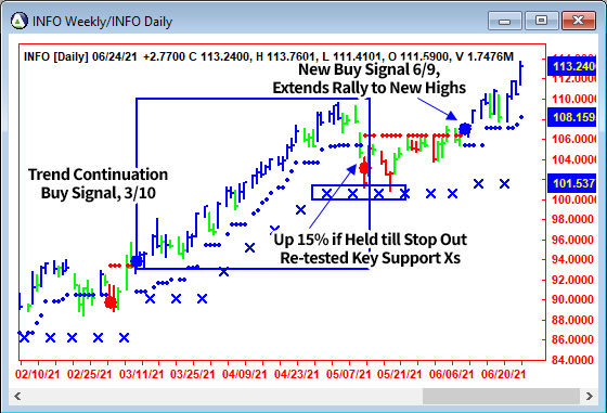 AbleTrend Trading Software INFO chart