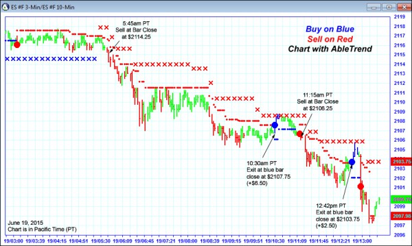 AbleTrend Trading Software ES chart