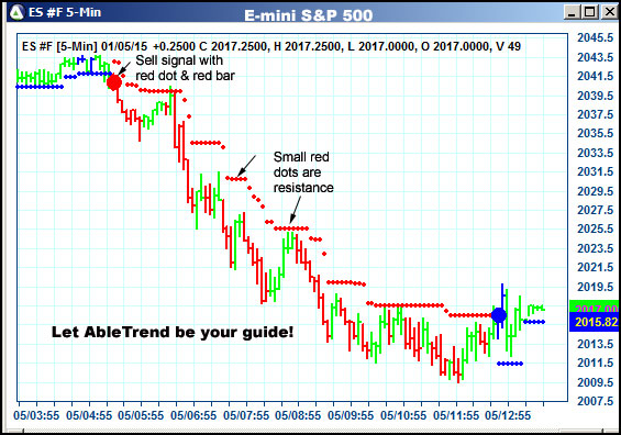 AbleTrend Trading Software ES chart