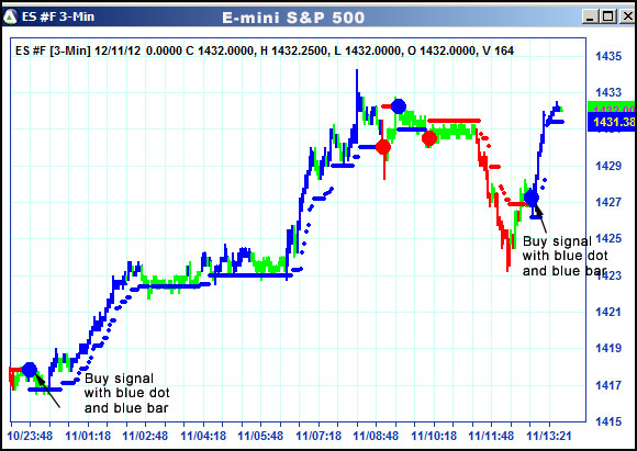 AbleTrend Trading Software ES chart