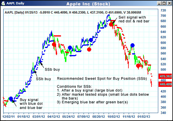 AbleTrend Trading Software AAPL chart