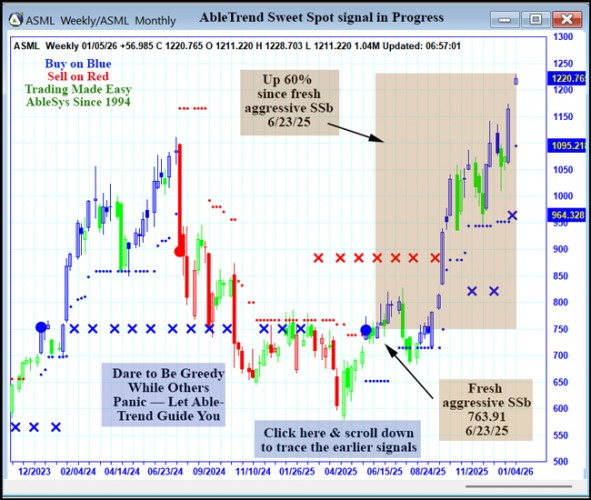 AbleTrend Trading Software ASML chart