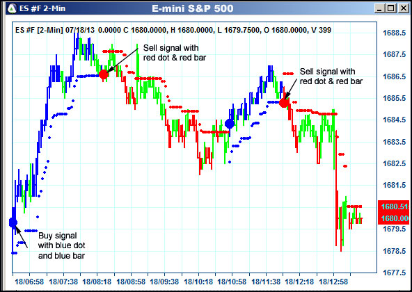 AbleTrend Trading Software ES chart