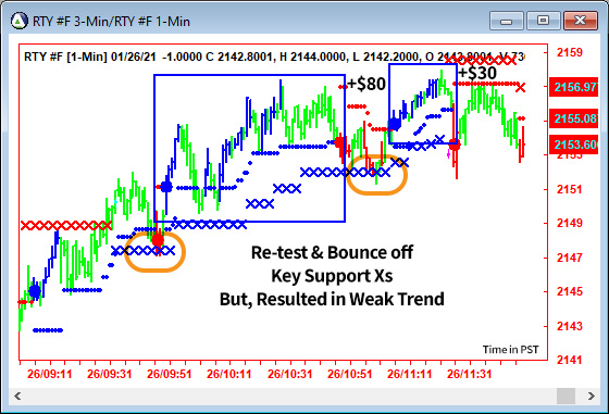 AbleTrend Trading Software RTY chart