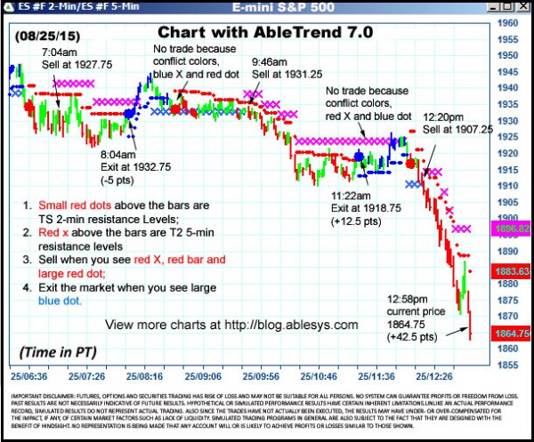 AbleTrend Trading Software ES chart