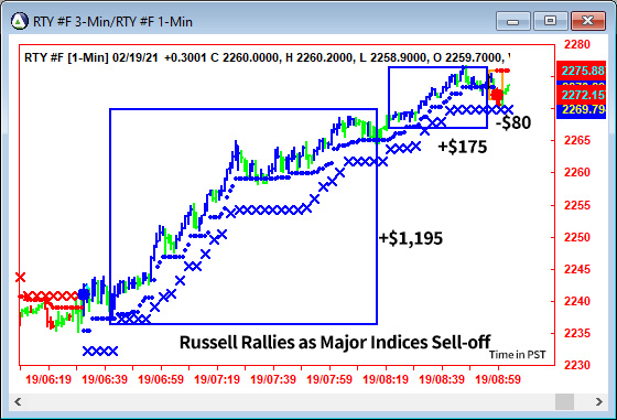 AbleTrend Trading Software RTY chart