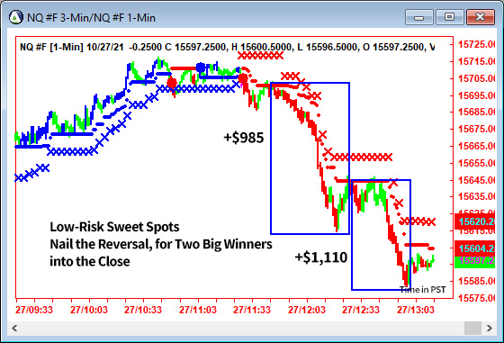 AbleTrend Trading Software NQ chart