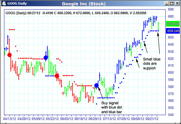 AbleTrend Trading Software GOOG chart