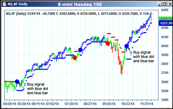 AbleTrend Trading Software NQ chart