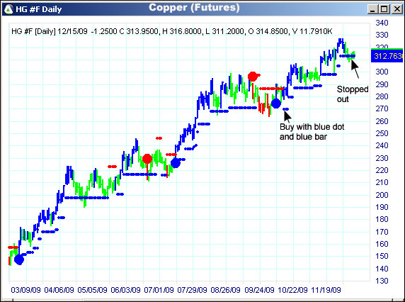 AbleTrend Trading Software HG #F chart