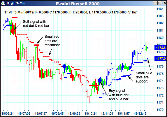 AbleTrend Trading Software TF chart