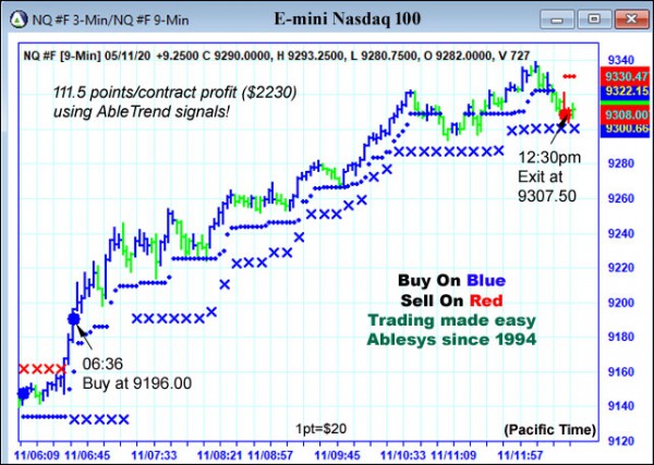 AbleTrend Trading Software NQ chart