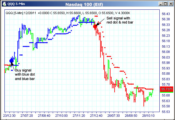 AbleTrend Trading Software QQQ chart