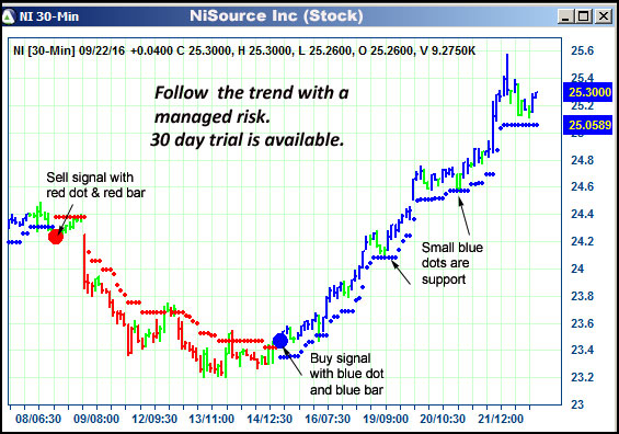 AbleTrend Trading Software NI chart