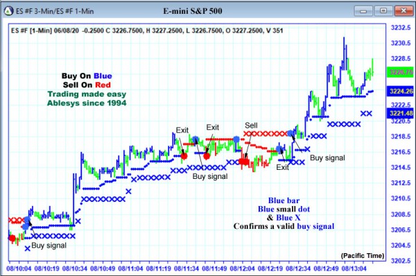 AbleTrend Trading Software ES chart