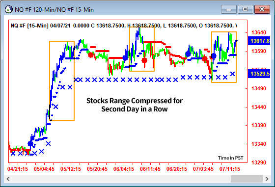 AbleTrend Trading Software NQ chart