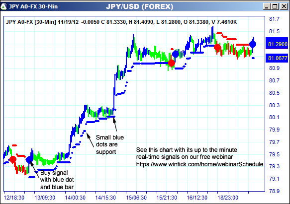 AbleTrend Trading Software JPY chart