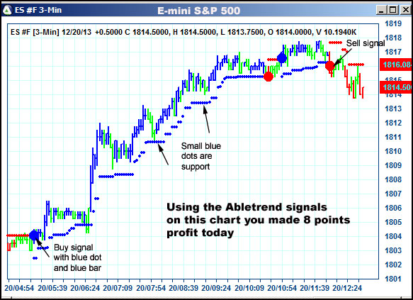 AbleTrend Trading Software ES chart