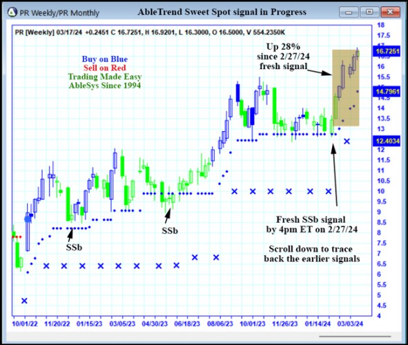 AbleTrend Trading Software PR chart