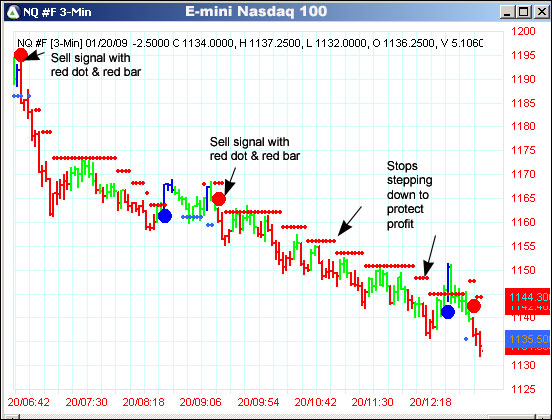 AbleTrend Trading Software NQ #F chart