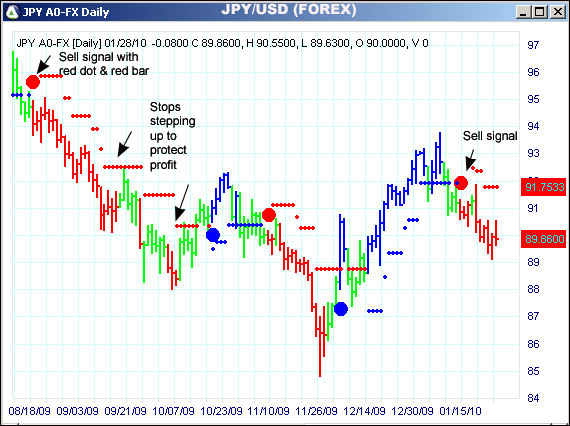 AbleTrend Trading Software JPY/USD chart