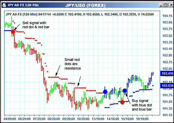 AbleTrend Trading Software JPY chart