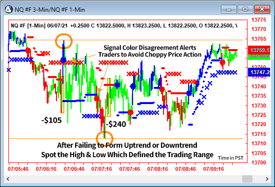 AbleTrend Trading Software NQ chart