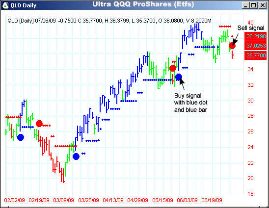 AbleTrend Trading Software QLD chart