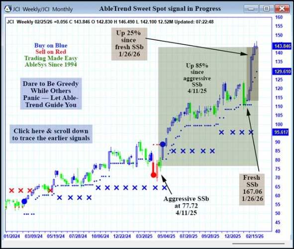 AbleTrend Trading Software JCI chart