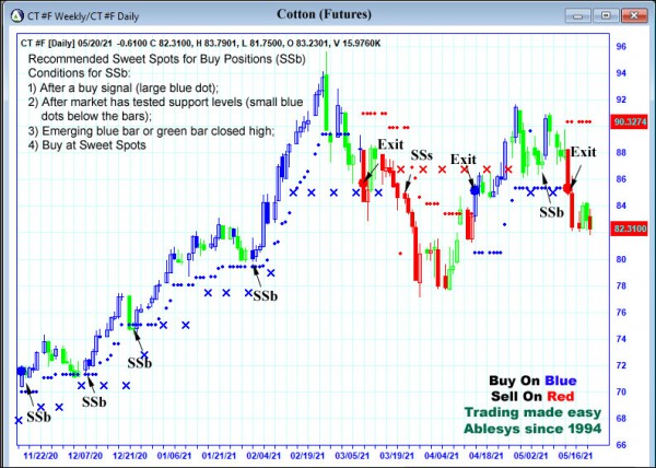 AbleTrend Trading Software CT chart