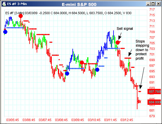 AbleTrend Trading Software ES #F chart