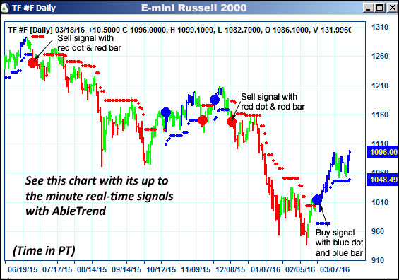 AbleTrend Trading Software TF chart