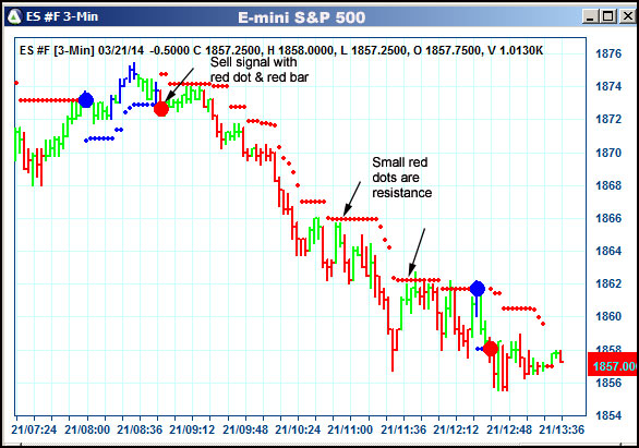 AbleTrend Trading Software ES chart