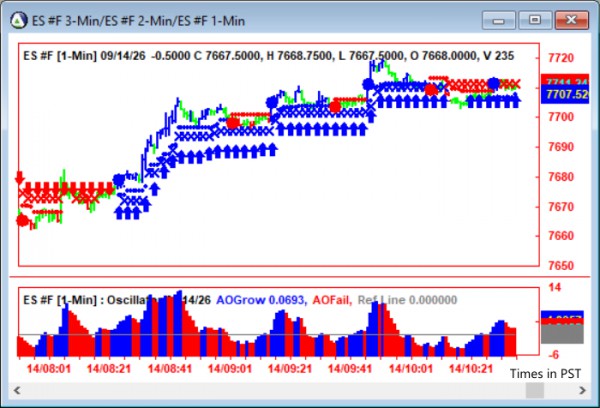 AbleTrend Trading Software ES chart