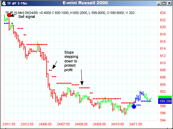 AbleTrend Trading Software TF chart