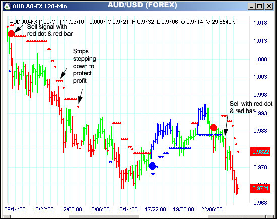 AbleTrend Trading Software AUD chart