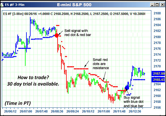 AbleTrend Trading Software ES chart