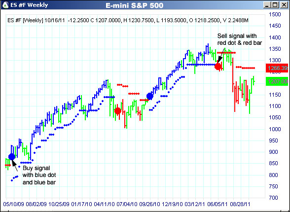 AbleTrend Trading Software ES chart