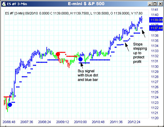 AbleTrend Trading Software ES chart