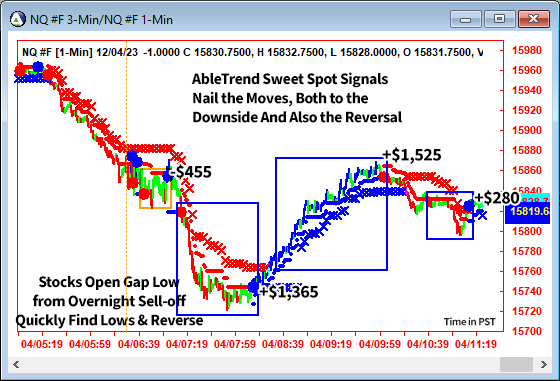 AbleTrend Trading Software NQ chart