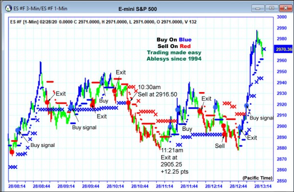 AbleTrend Trading Software ES chart