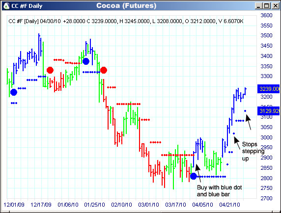 AbleTrend Trading Software CC chart